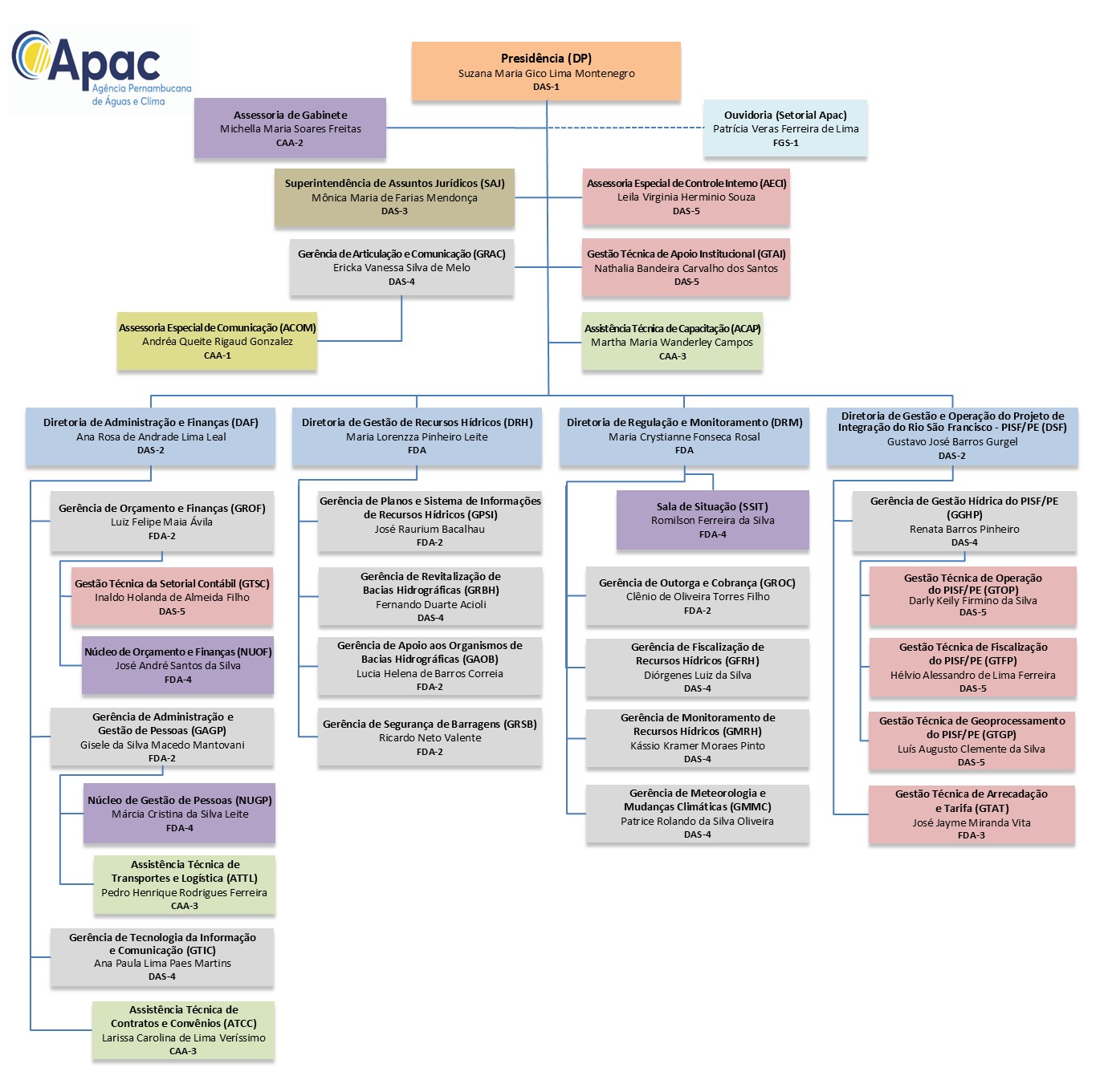 Imagem Organograma 2026